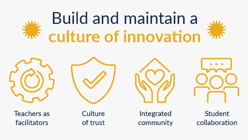 Cultureofinnovation-01 - Culture Of Innovation In Schools, HD Png Download, Free Download