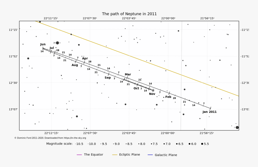 Diagram, HD Png Download, Free Download