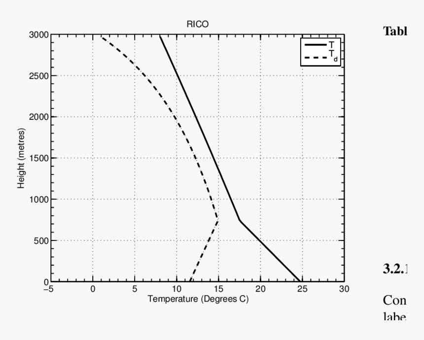 Diagram, HD Png Download, Free Download