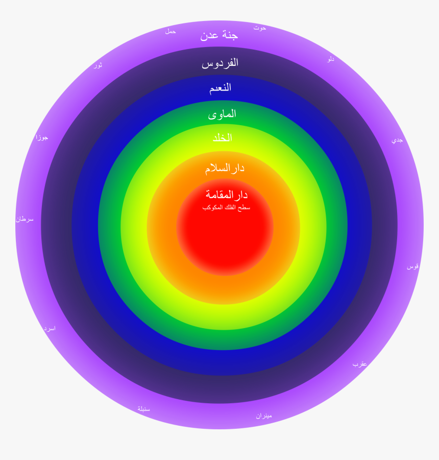 Levels Of Heaven - Circle, HD Png Download, Free Download