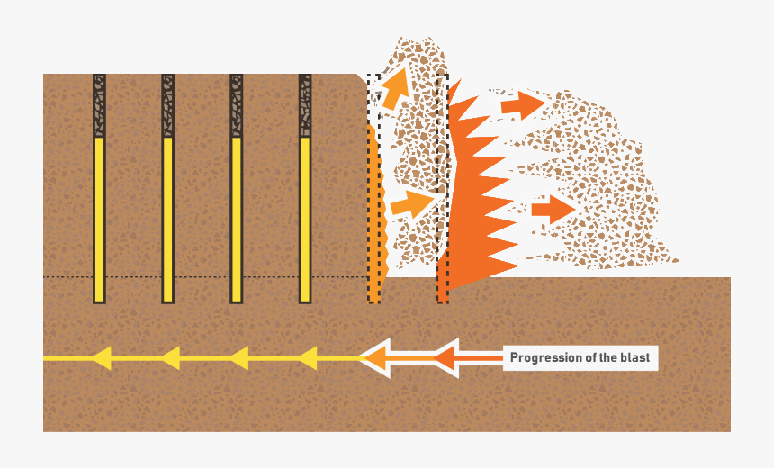 What Is Blast Movement - Illustration, HD Png Download, Free Download