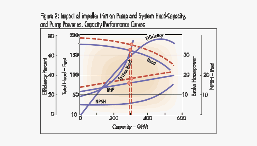 Diagram, HD Png Download, Free Download