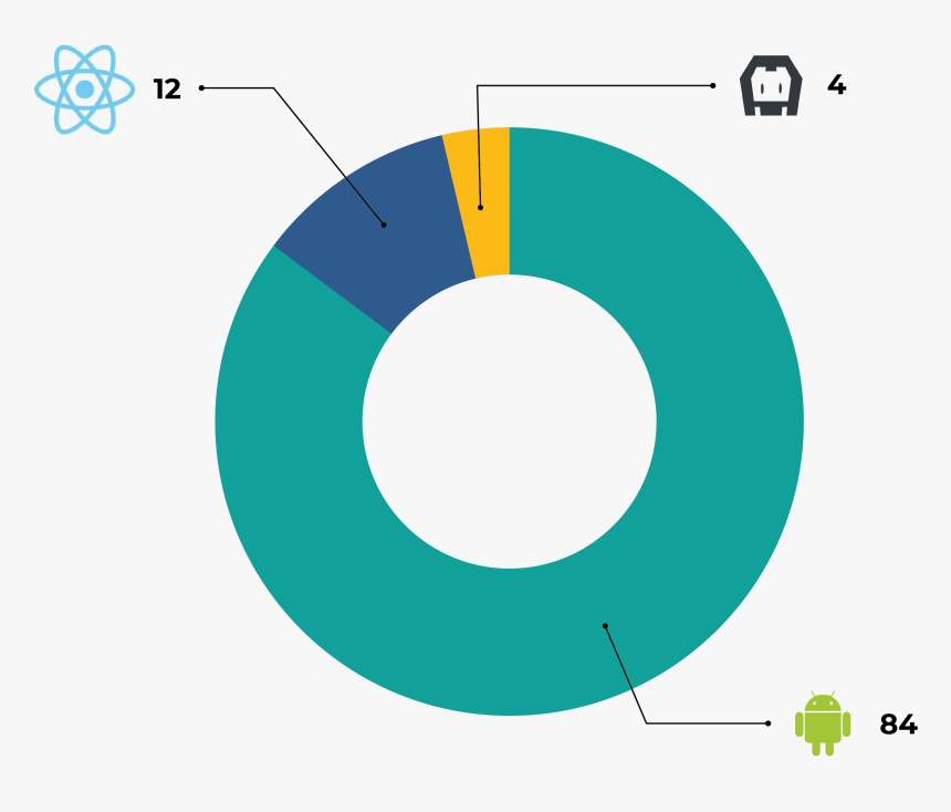 Android, HD Png Download, Free Download