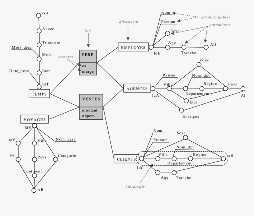 Diagram, HD Png Download, Free Download