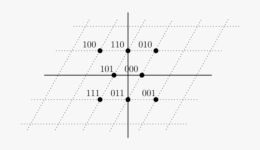 Diagram, HD Png Download, Free Download