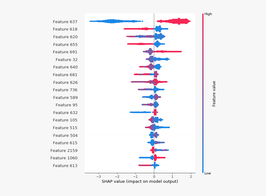 Endgame Ml Black Box Model Summary Blog - Statistical Graphics, HD Png Download, Free Download