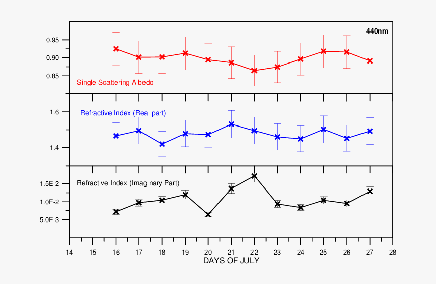 Plot, HD Png Download, Free Download