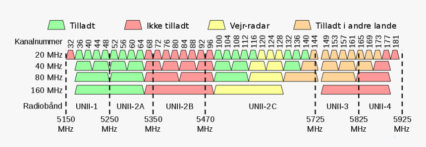 Diagram, HD Png Download, Free Download