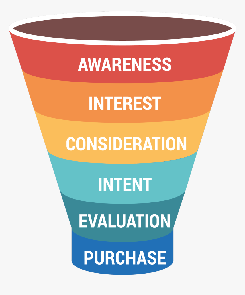 Marketing Funnel - Graphic Design, HD Png Download, Free Download