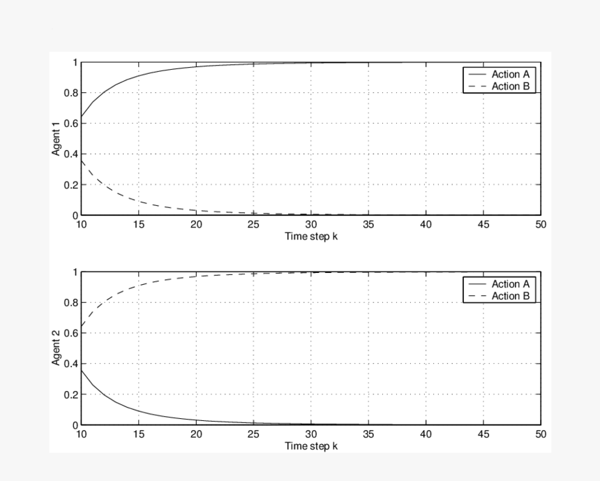 Magnitude Response, HD Png Download, Free Download