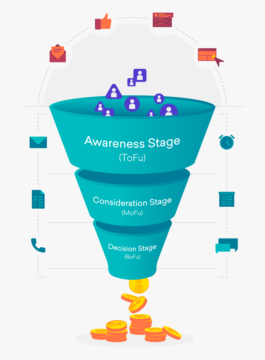 Crm Funnel Freshsales, HD Png Download, Free Download
