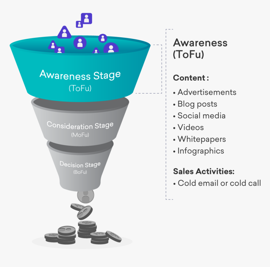 Crm Funnel Freshsales, HD Png Download, Free Download
