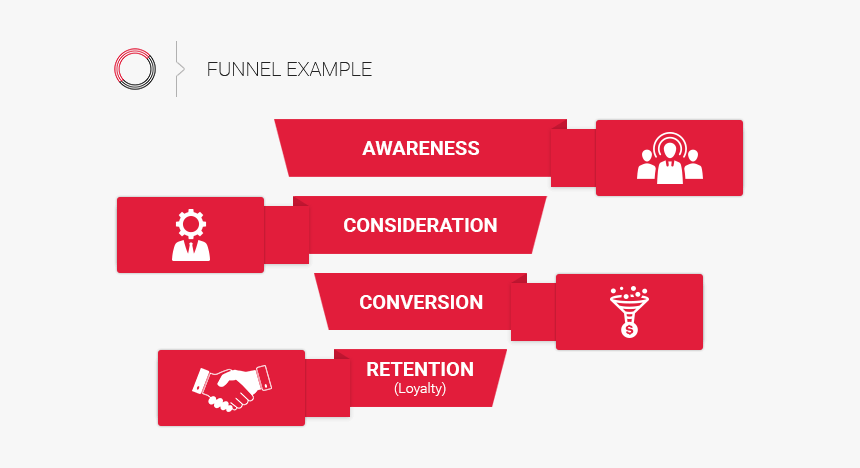 Customer Acquisition Funnel - Colorfulness, HD Png Download, Free Download