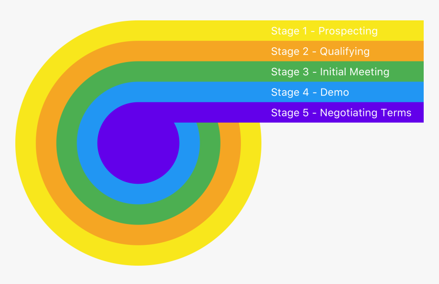 Circle, HD Png Download, Free Download