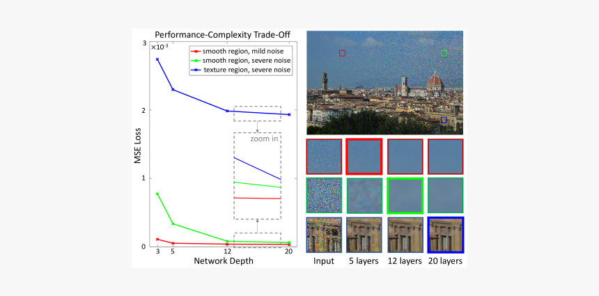 Florence, HD Png Download, Free Download