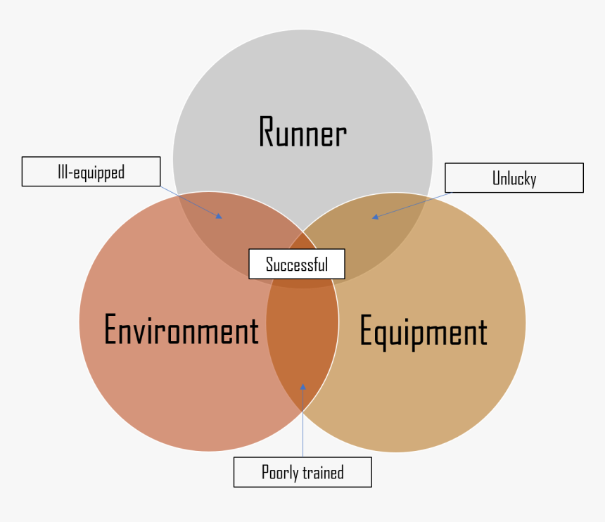 Diagram, HD Png Download, Free Download