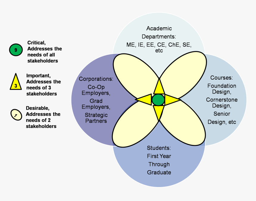 Diagram, HD Png Download, Free Download