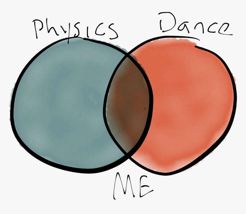 Physics Plus Dance Equal Me - Physics And Dance, HD Png Download, Free Download