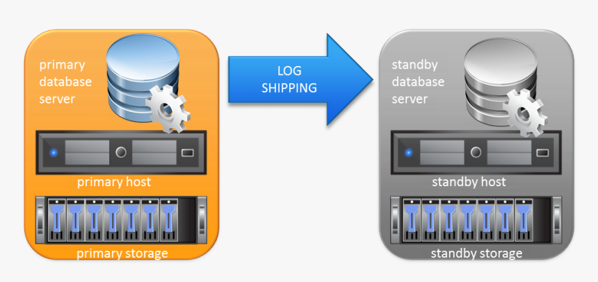 Shipping 168120 - Sybase Log Shipping, HD Png Download, Free Download