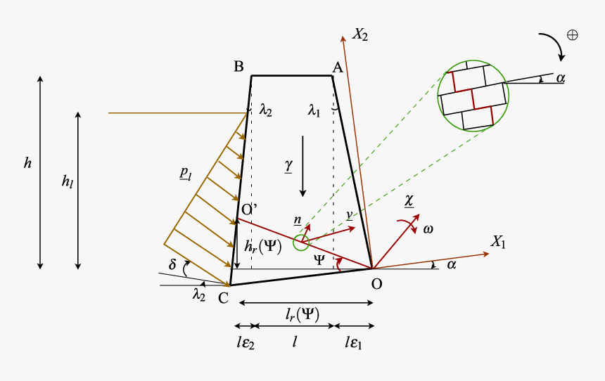 Diagram, HD Png Download, Free Download