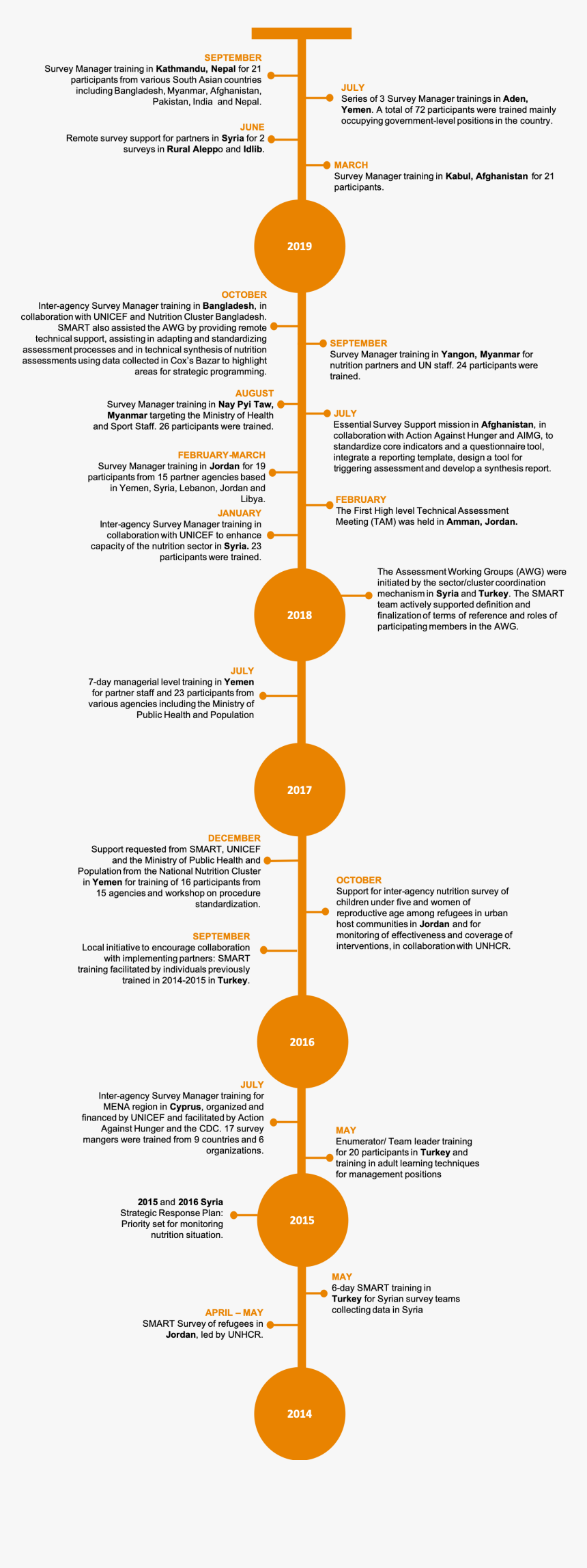 Time Line Of Asia, HD Png Download, Free Download