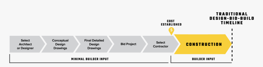 Bcito, HD Png Download, Free Download