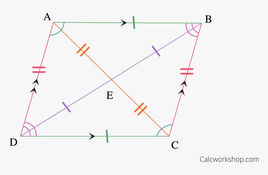 Properties Of Parallelograms Visual - Properties Of A Parallelogram, HD Png Download, Free Download