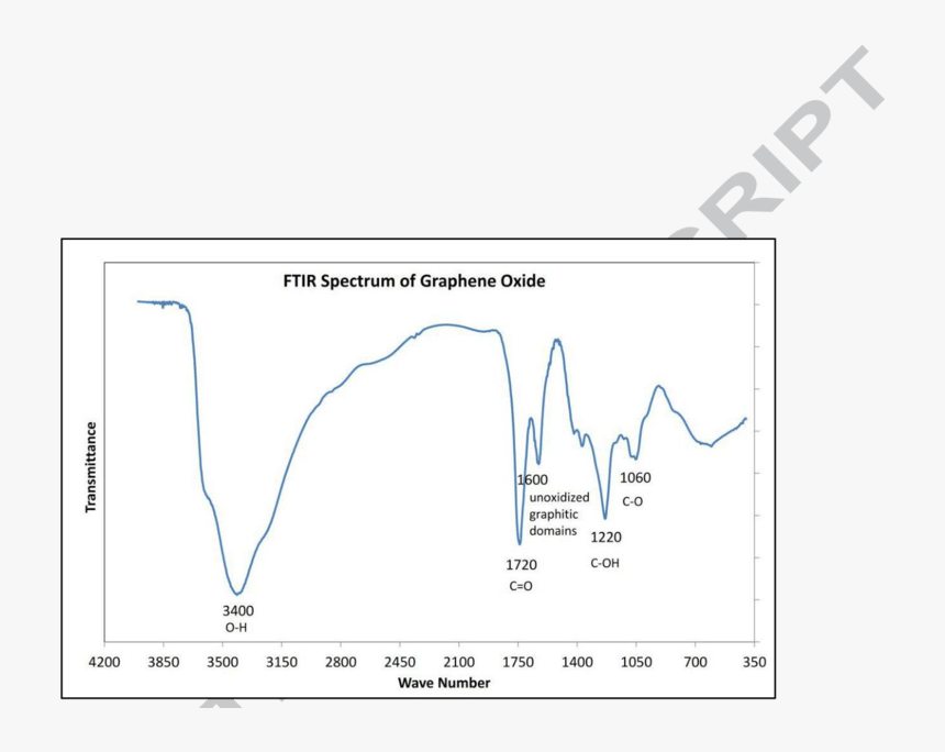 Diagram, HD Png Download, Free Download