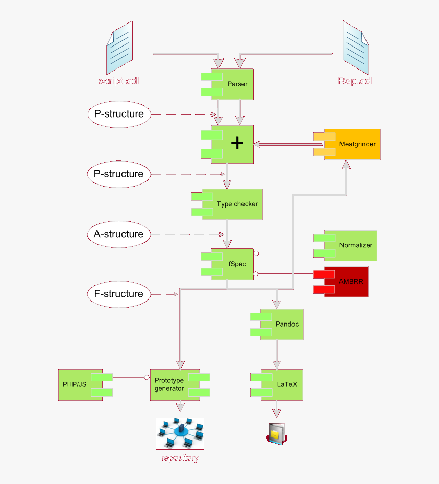 968634051 - Graphics, HD Png Download, Free Download