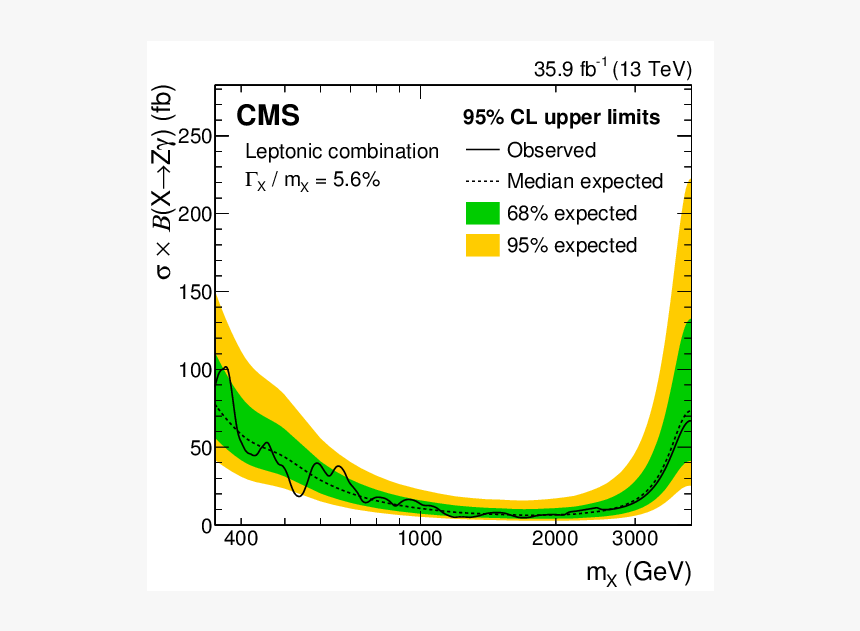 Diagram, HD Png Download, Free Download