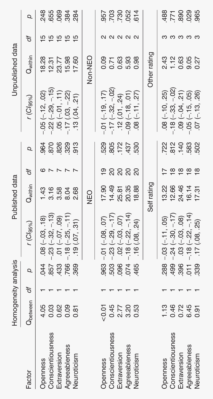 Number, HD Png Download, Free Download