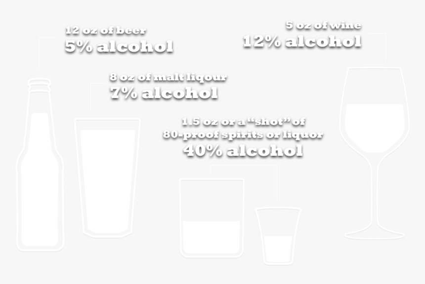 Infographic Comparison Of Alcohol Content Percentage - Wine Glass, HD Png Download, Free Download