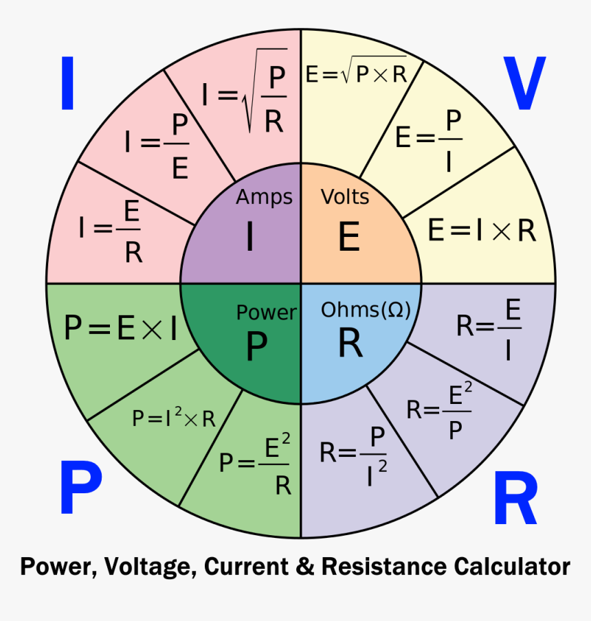 Diagram, HD Png Download, Free Download