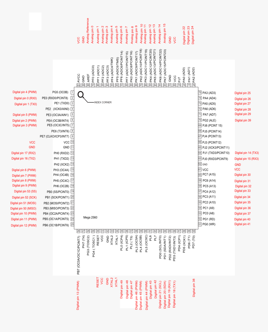 Transparent Map Pins Png - Pinout Arduino Mega 2560, Png Download, Free Download