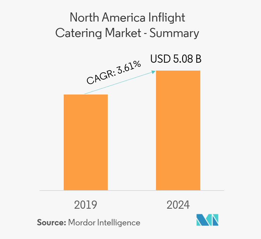 Prostate Cancer Market 2019, HD Png Download, Free Download