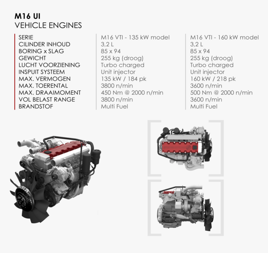 Voertuig Motoren, Vehicle Engines Steyr - Off-road Vehicle, HD Png Download, Free Download