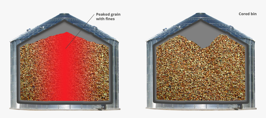 Wall Grain Cored Grain - Coring Grain Bins, HD Png Download, Free Download