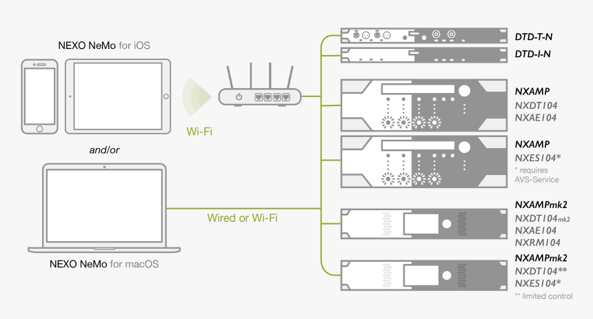Diagram, HD Png Download, Free Download