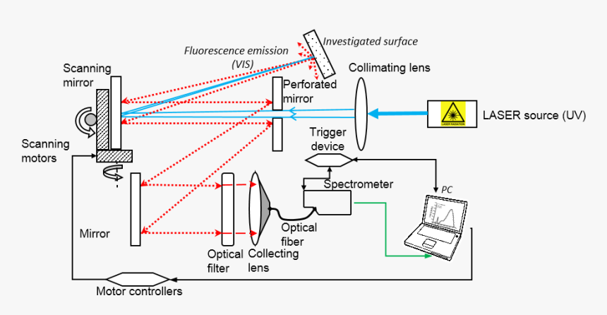 Diagram, HD Png Download, Free Download