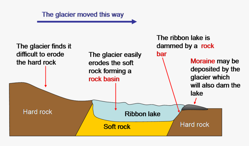 Formation Of A Ribbon Lake, HD Png Download, Free Download