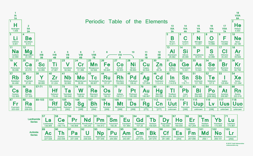 Cu On The Periodic Table, HD Png Download, Free Download