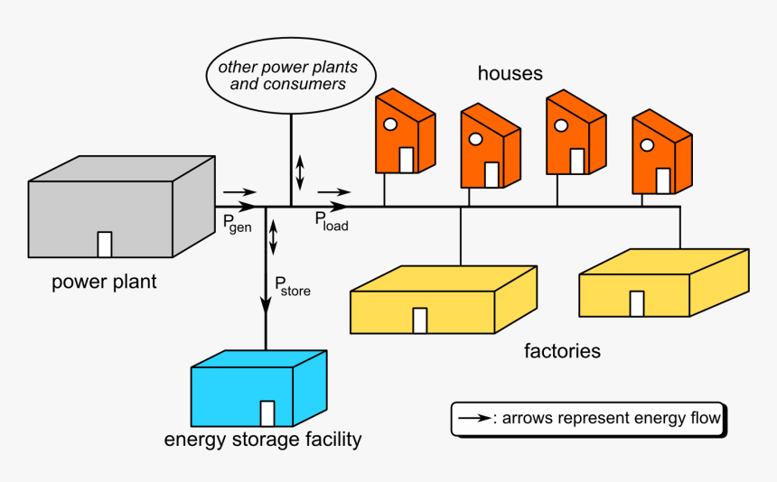 Diagram For Save Electricity, HD Png Download, Free Download