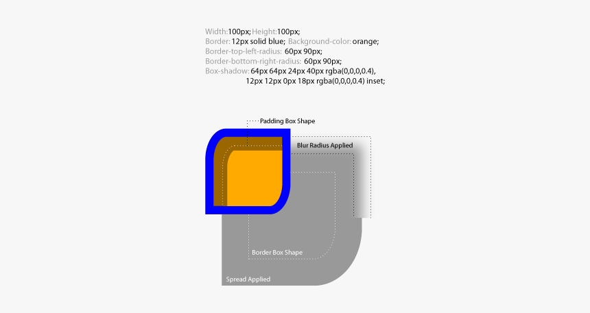 Diagram, HD Png Download, Free Download