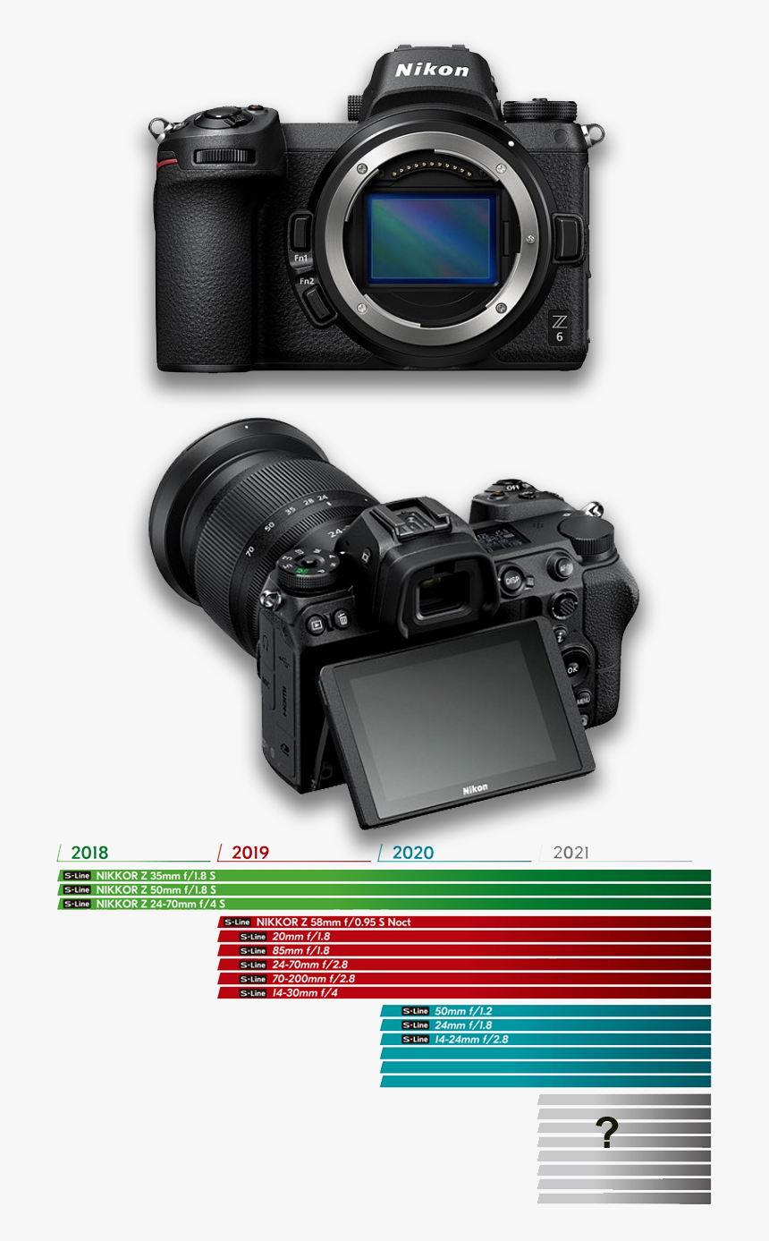 Transparent Vignetting Png - Nikon Z6 Vs Canon 6d Mark Ii, Png Download, Free Download