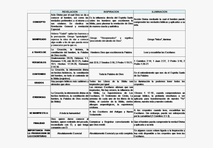 Its Un Cuadro Comparativo, HD Png Download, Free Download