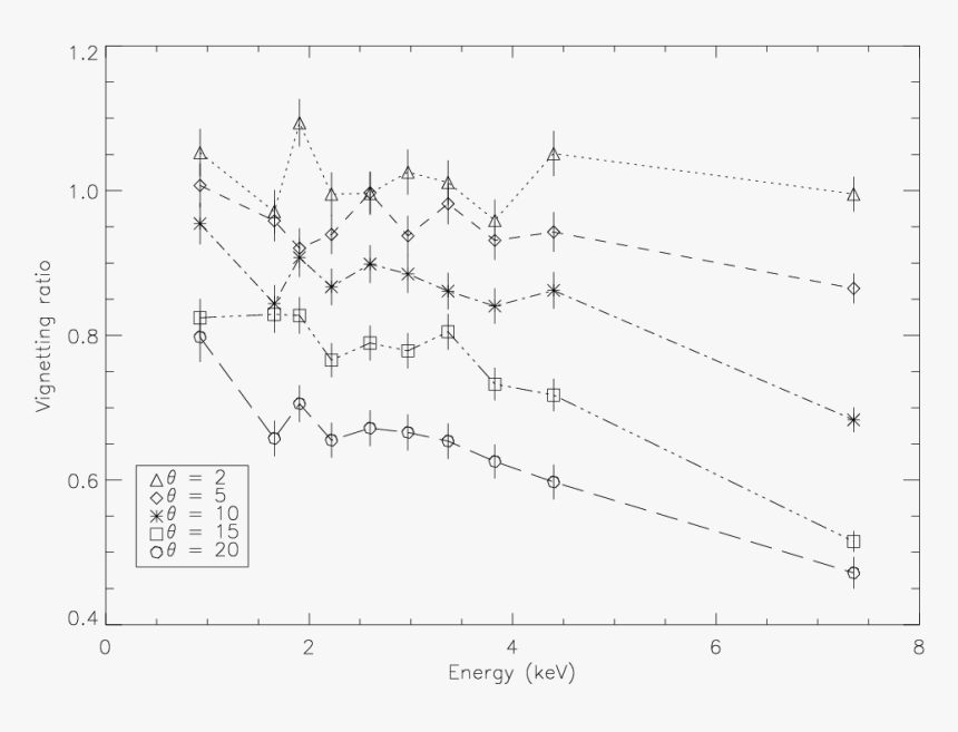 Diagram, HD Png Download, Free Download