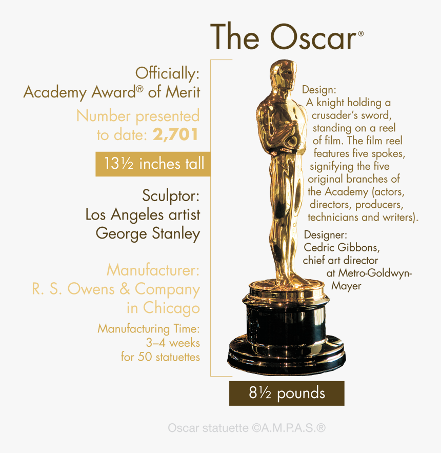 Academy Award Png - Academy Award Holding Sword, Transparent Png, Free Download