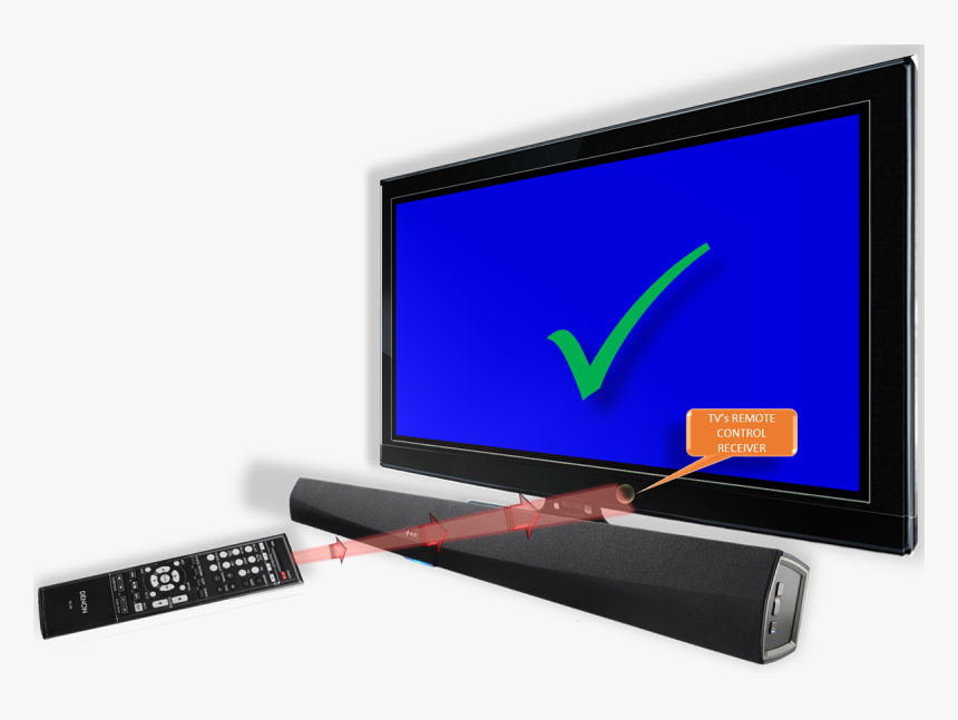 Remote Contro Signal Not Blocked - Led-backlit Lcd Display, HD Png Download, Free Download