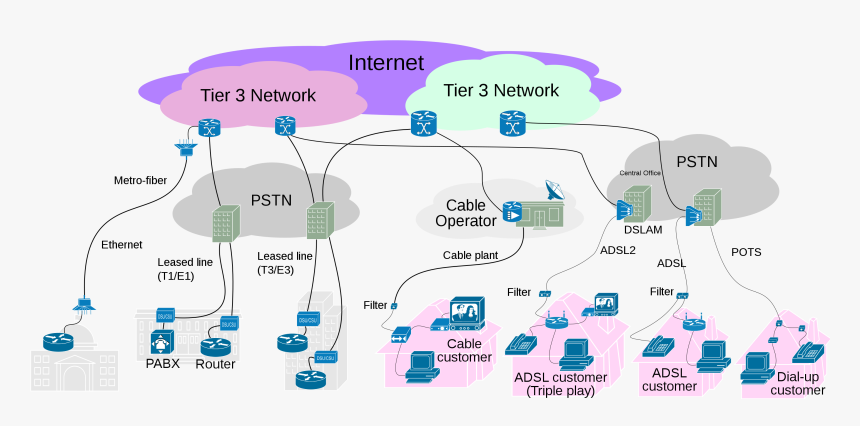 Isp Network, HD Png Download, Free Download