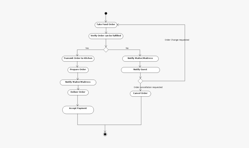 Diagram, HD Png Download, Free Download